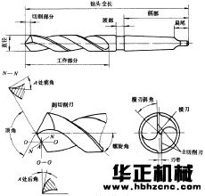 麻花钻结构图